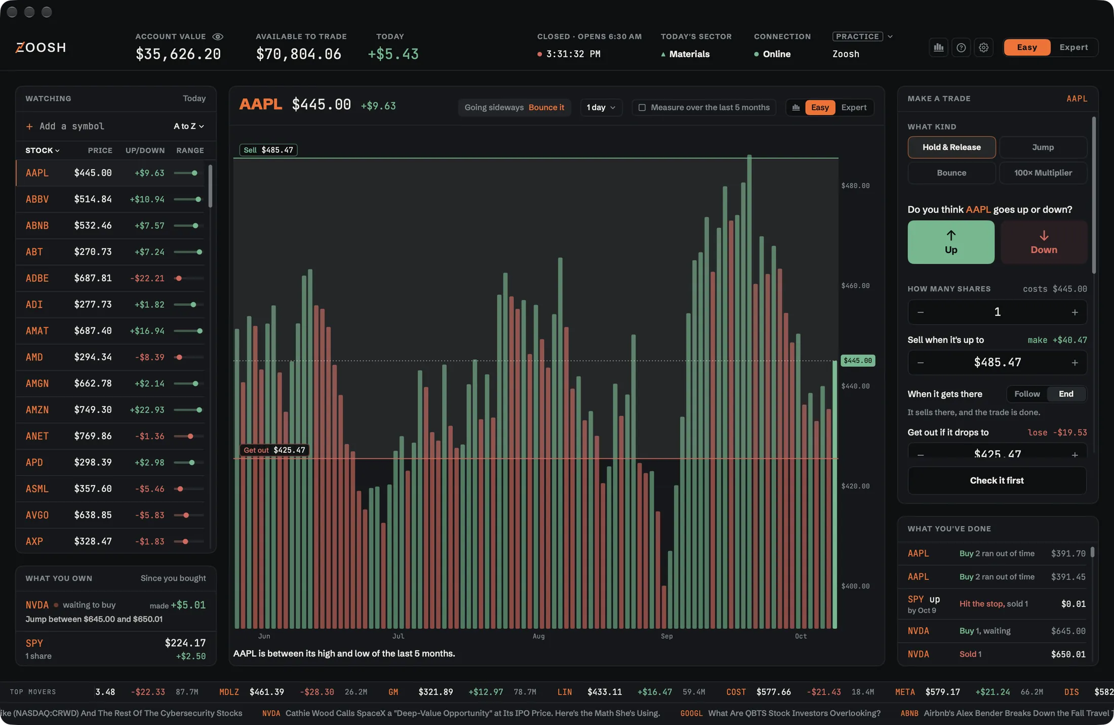 Zoosh in Easy mode on its Practice account: the account value, available to trade and today's change across the top; a watchlist of stocks with price, up or down and range; Apple's price as bars over six months with its sell and get-out lines; and the Make a trade ticket asking whether Apple goes up or down.