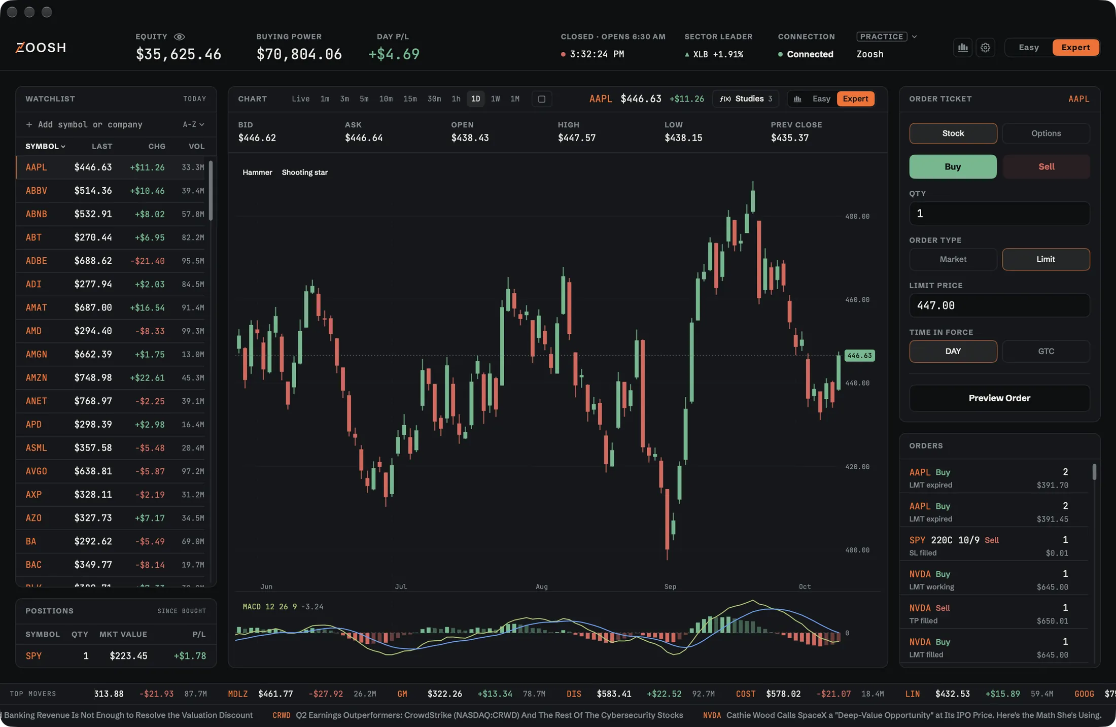 The same screen in Expert mode: equity, buying power and day P/L across the top; the watchlist with last, change and volume; Apple as candles with a MACD study below; and the order ticket with buy and sell, order type and time in force.